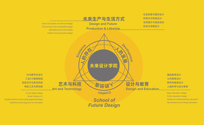 高鹏:站在“未来驿站” 携手拥抱未来